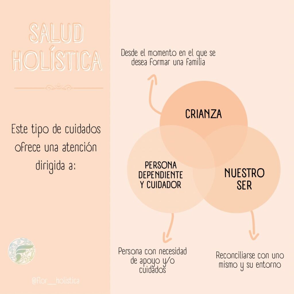 ¡Bienvenidos a nuestro nuevo blog dedicado a la salud holística!