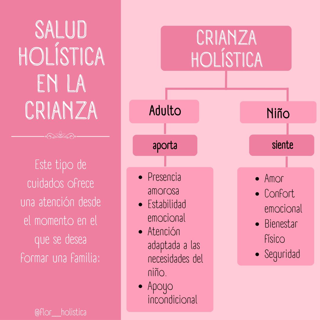 Crianza Holística: El Camino Hacia el Bienestar Integral para Madres y Padres,  Hijas e Hijos