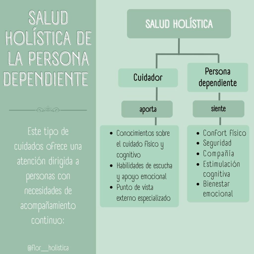 Cuidado Holístico de Personas Mayores: Un Enfoque Integral para el Cuidador y el Cuidado